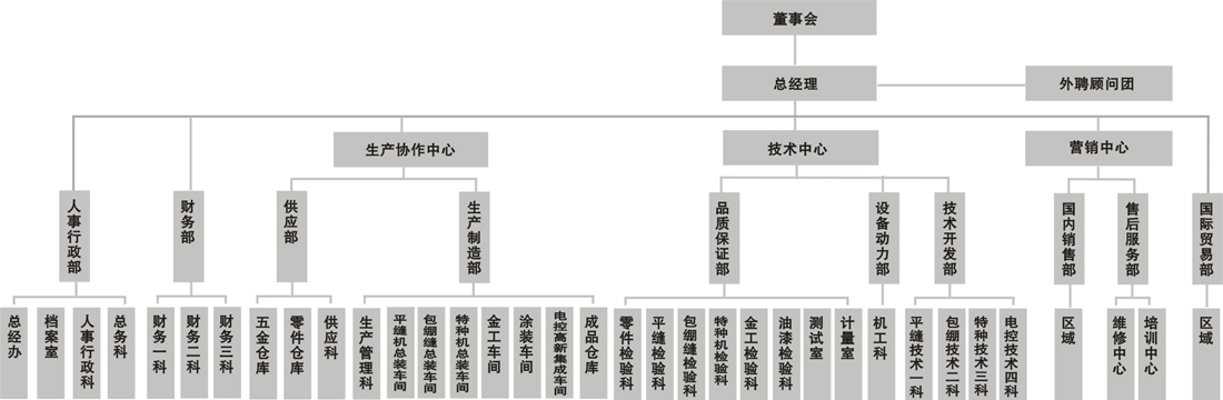 /upload/localpc/img/zuzhijiagou1652088199.jpg